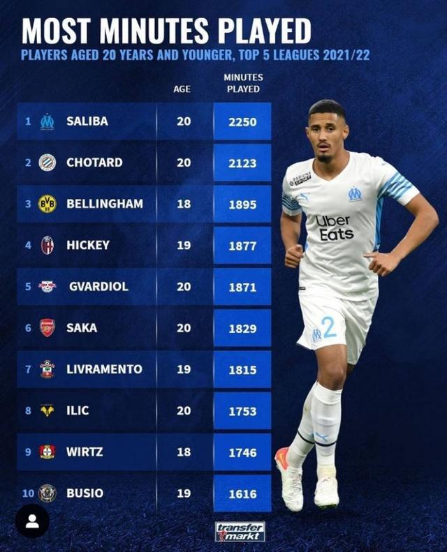 小组赛的转